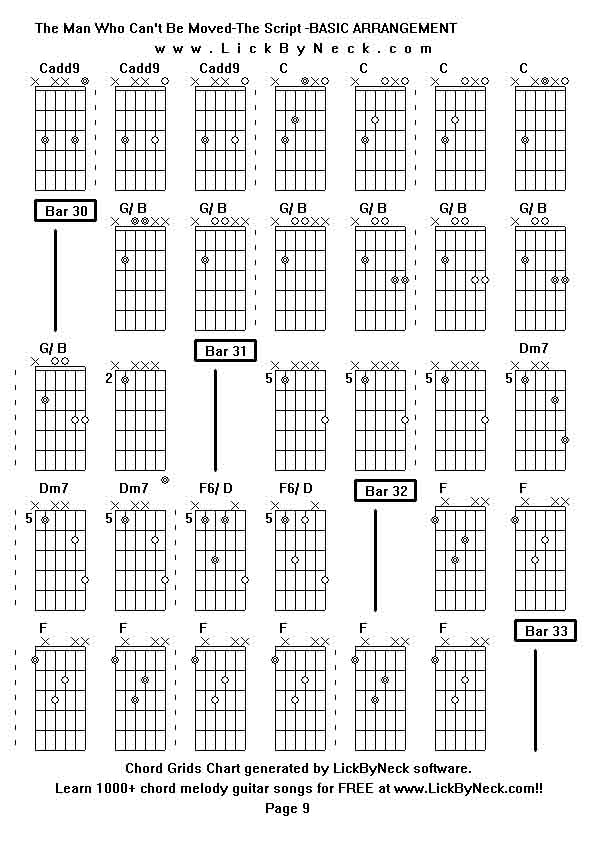 Chord Grids Chart of chord melody fingerstyle guitar song-The Man Who Can't Be Moved-The Script -BASIC ARRANGEMENT,generated by LickByNeck software.